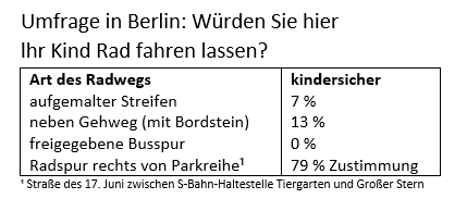 Quelle: Umfrage der Berliner Morgenpost (Stichtag: 5. Dezember 2016)